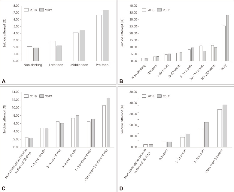 Association Between Suicide and Drinking Habits in Adolescents.