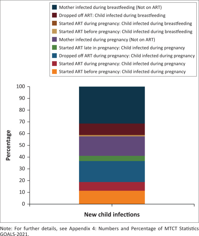 Five years after Treat All implementation: Botswana's HIV response and future directions in the era of COVID-19.