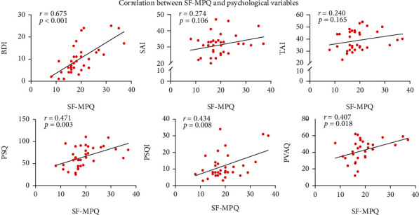 Enhanced Temporal Coupling between Thalamus and Dorsolateral Prefrontal Cortex Mediates Chronic Low Back Pain and Depression.