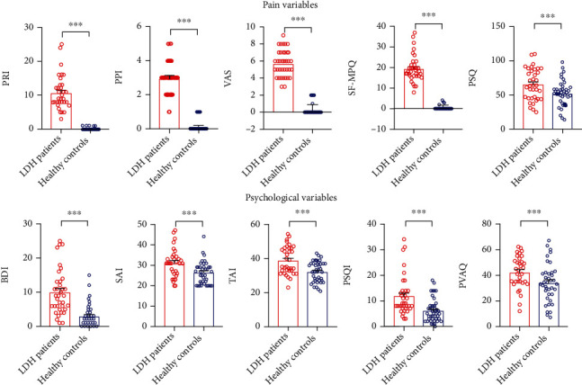 Enhanced Temporal Coupling between Thalamus and Dorsolateral Prefrontal Cortex Mediates Chronic Low Back Pain and Depression.