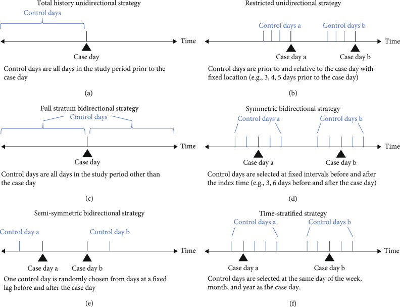 Space-Time-Stratified Case-Crossover Design in Environmental Epidemiology Study.