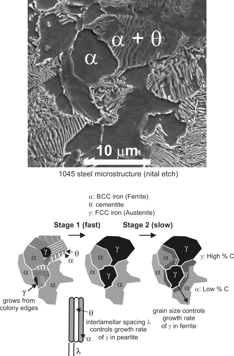 Dynamic Plasticity Model for Rapidly Heated 1045 Steel Up to 1000 °C.