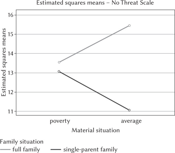 Resilience and coping in difficult social situations among children from low socioeconomic families.