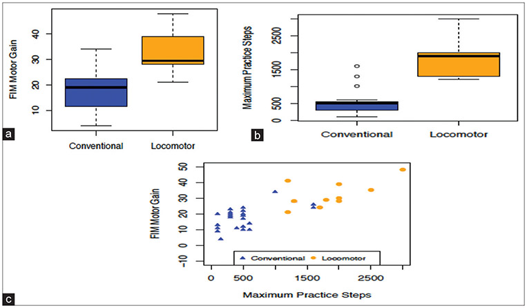 Implementing Robotic-Assisted Gait Training in Acute Inpatient Stroke Rehabilitation: A Quality Improvement Initiative.