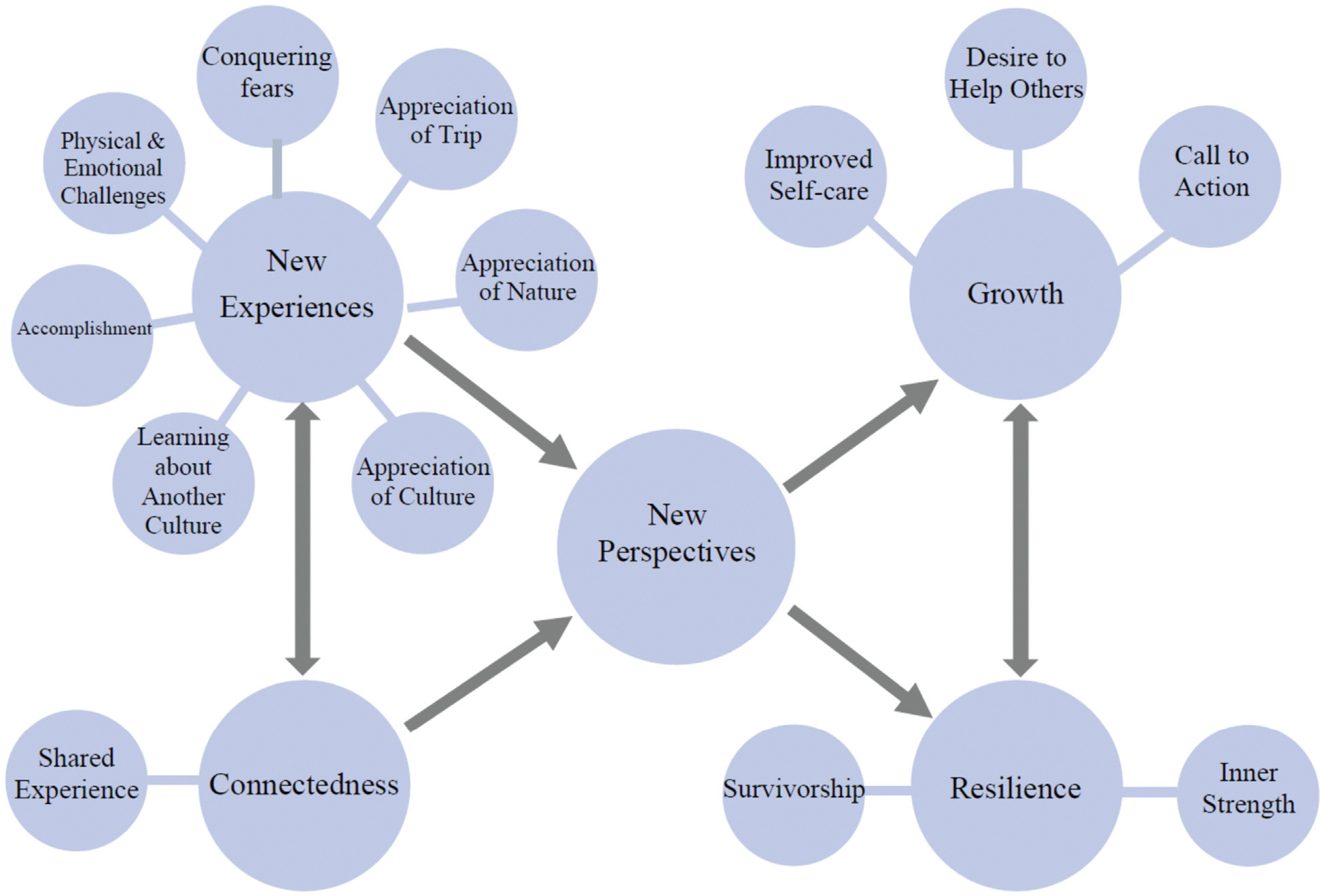 Above and beyond cancer: a novel approach to growth and resilience in cancer survivors.