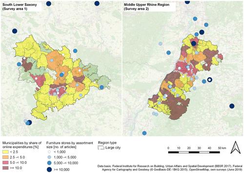 A Micro-Econometric Store Choice Model Incorporating Multi- and Omni-Channel Shopping: The Case of Furniture Retailing in Germany