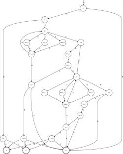 Contract as automaton: representing a simple financial agreement in computational form