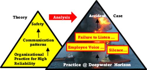 Listening to the Well, Listening to Each Other, and Listening to the Silence─New Safety Lessons from Deepwater Horizon