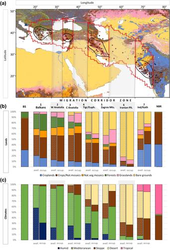 Tracking migration of black-headed buntings Emberiza melanocephala reveals the Iranian Plateau as an ecological barrier along the Indo-European flyway