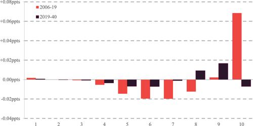 The UK's wealth distribution and characteristics of high-wealth households