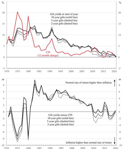 Ways of taxing wealth: alternatives and interactions