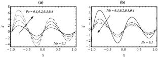 A bioconvection model for viscoelastic nanofluid confined by tapered asymmetric channel: implicit finite difference simulations