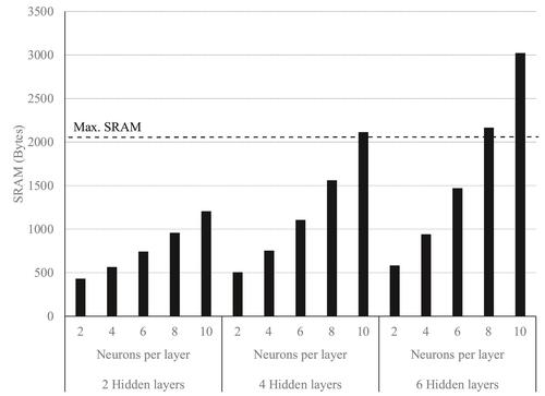 Who is wearing me? TinyDL-based user recognition in constrained personal devices