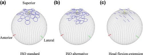 Numerical wear study of metal-on-ultrahigh molecular weight polyethylene-based cervical total disc arthroplasty by coupling finite element analysis and multi-body dynamics