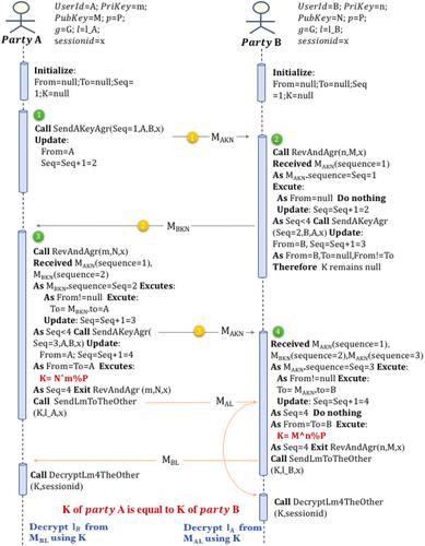 Blockchain-based indoor location paging and answering service with truncated-geo-indistinguishability