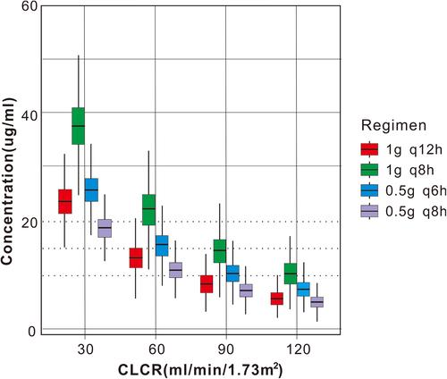 Clinical application of vancomycin population pharmacokinetics model in patients with hematological diseases and neutropenia