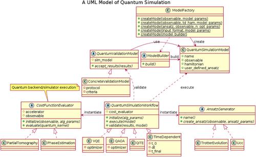 QuaSiMo: A composable library to program hybrid workflows for quantum simulation