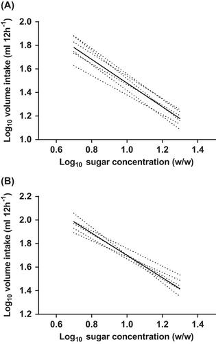 Sugar and nitrogen digestive processing does not explain the specialized relationship between euphonias and low-quality fruits