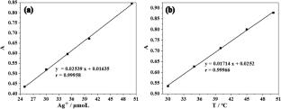 Study on the growth kinetics of Au nanorods based on local surface plasmon resonance