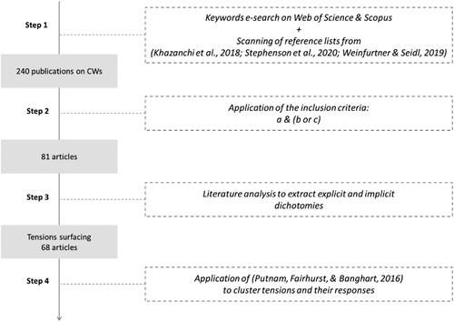 Tensions as a framework for managing work in collaborative workplaces: A review of the empirical studies