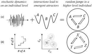 Perspectives on the landscape and flux theory for describing emergent behaviors of the biological systems