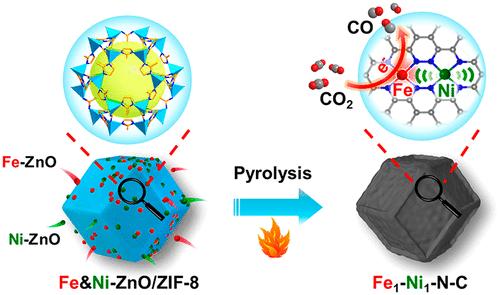 Non-Bonding Interaction of Neighboring Fe and Ni Single-Atom Pairs on MOF-Derived N-Doped Carbon for Enhanced CO2 Electroreduction