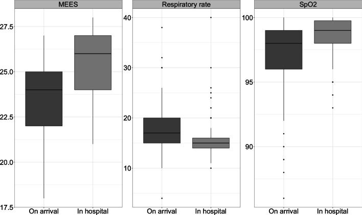 Analgesia in pediatric trauma patients in physician-staffed Austrian helicopter rescue: a 12-year registry analysis.