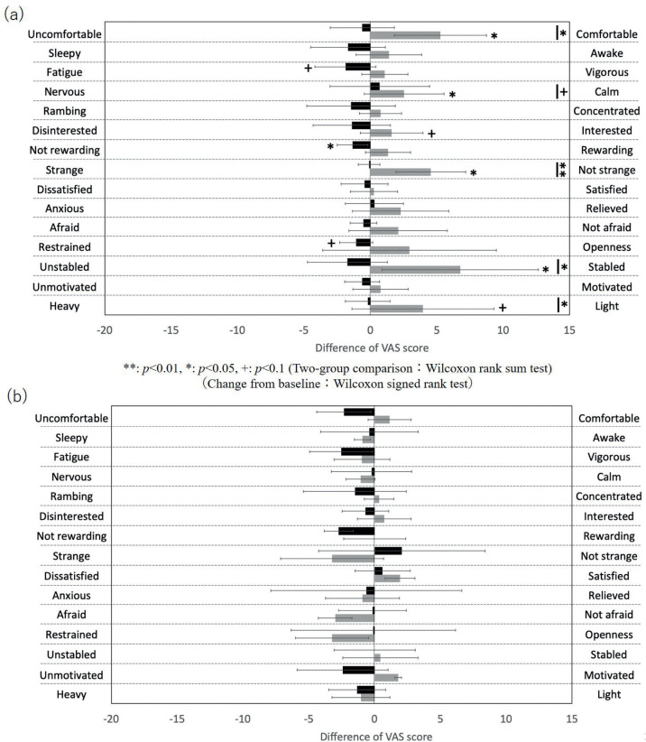 SAFETY AND EFFECTIVENESS OF A STATIC WEARABLE CHAIR FOR PATIENTS REQUIRING REHABILITATION: A PRELIMINARY REPORT.