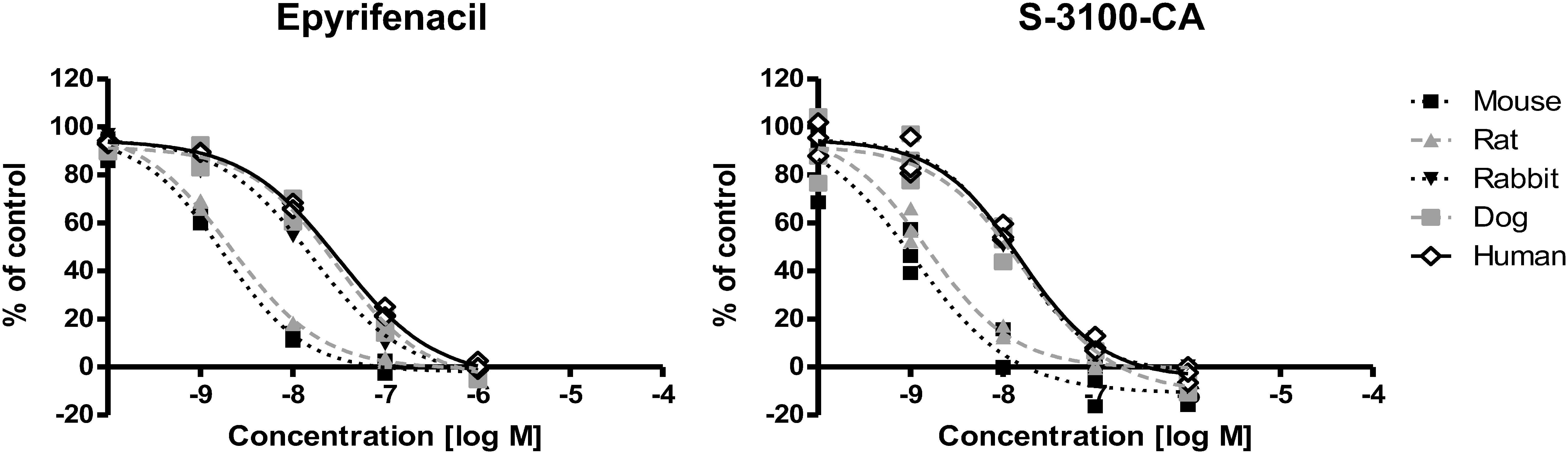 Comparative hepatotoxicity of a herbicide, epyrifenacil, in humans and rodents by comparing the dynamics and kinetics of its causal metabolite.