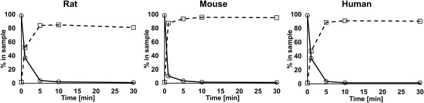 Comparative hepatotoxicity of a herbicide, epyrifenacil, in humans and rodents by comparing the dynamics and kinetics of its causal metabolite.