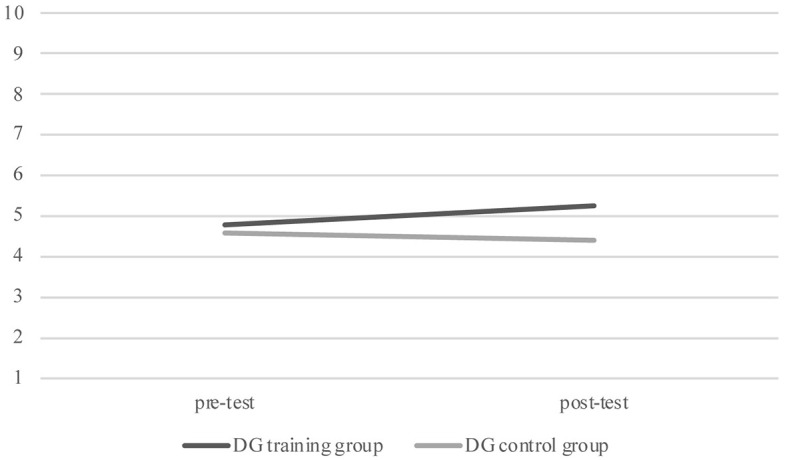 Learning to Wait and Be Altruistic: Testing A Conversational Training in Economic Education for Primary School Children.