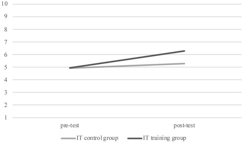 Learning to Wait and Be Altruistic: Testing A Conversational Training in Economic Education for Primary School Children.