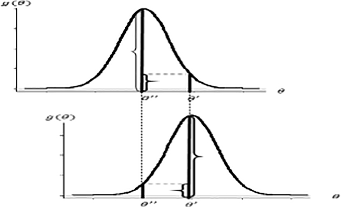 An intuitive framework for Bayesian posterior simulation methods