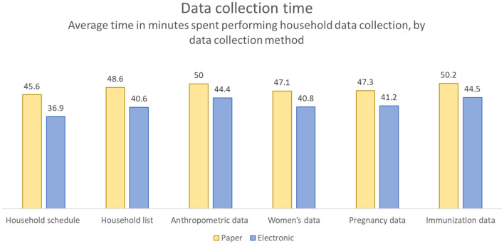 Going digital: added value of electronic data collection in 2018 Afghanistan Health Survey.