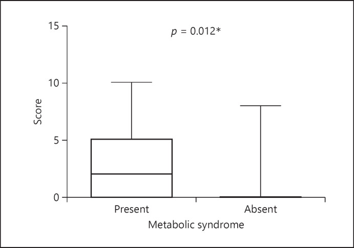 Prevalence of Chronic Metabolic Comorbidities in Acute Pancreatitis and Its Impact on Early Gastrointestinal Symptoms during Hospitalization: A Prospective Cohort Study.