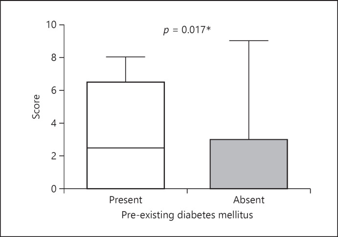 Prevalence of Chronic Metabolic Comorbidities in Acute Pancreatitis and Its Impact on Early Gastrointestinal Symptoms during Hospitalization: A Prospective Cohort Study.