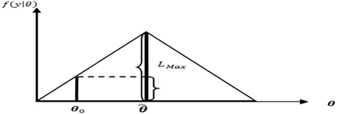 An intuitive framework for Bayesian posterior simulation methods