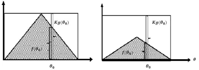 An intuitive framework for Bayesian posterior simulation methods