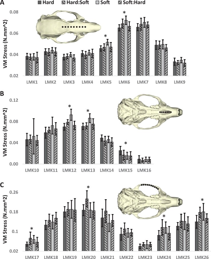 More Challenging Diets Sustain Feeding Performance: Applications Toward the Captive Rearing of Wildlife.