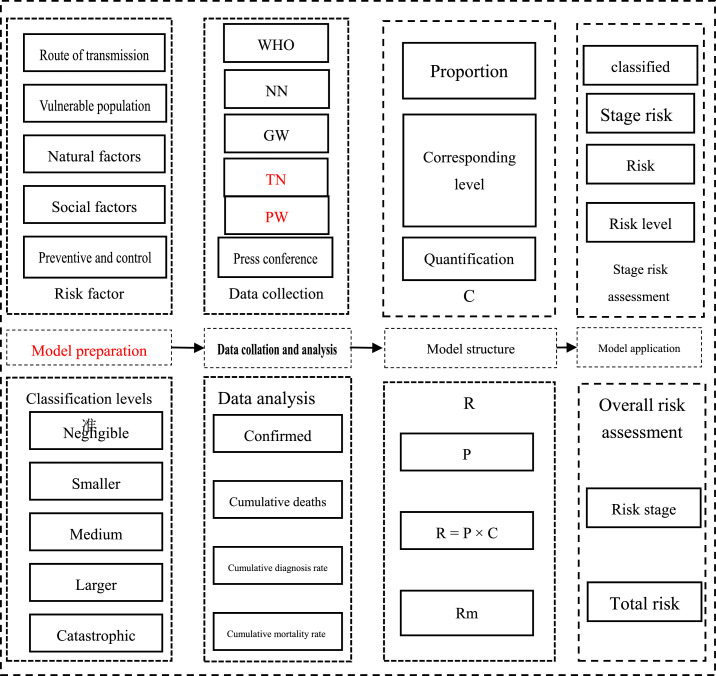 Risk assessment model and application of COVID-19 virus transmission in closed environments at sea.