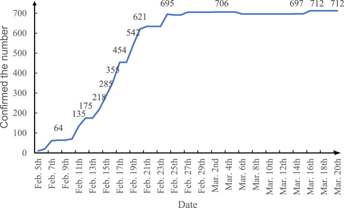 Risk assessment model and application of COVID-19 virus transmission in closed environments at sea.