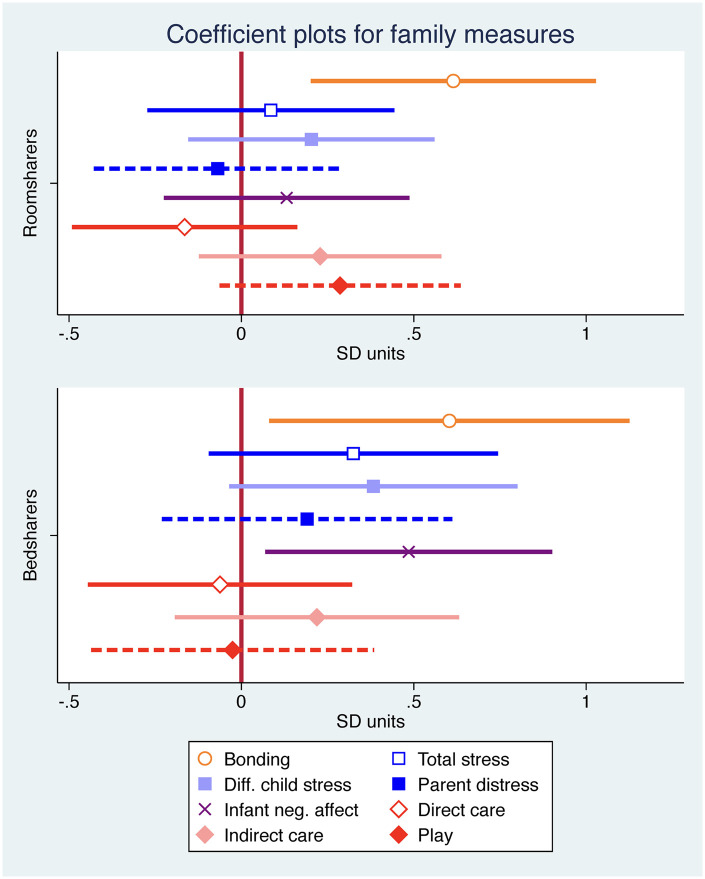 US fathers' reports of bonding, infant temperament and psychosocial stress based on family sleep arrangements.