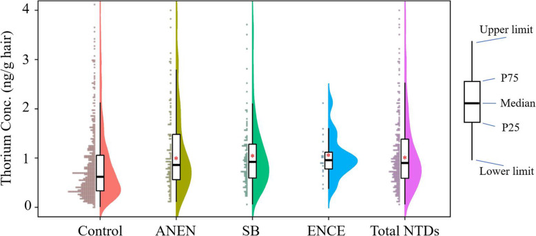 Thorium and fetal neural tube defects: an epidemiological evidence from large case-control study.