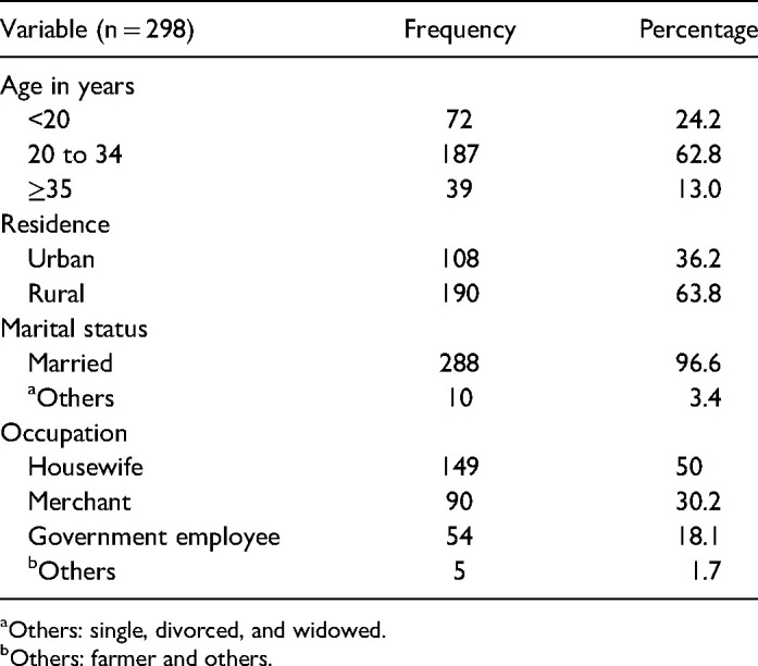 Postpartum Hemorrhage and its Associated Factors Among Women who Gave Birth at Yirgalem General Hospital, Sidama Regional State, Ethiopia.