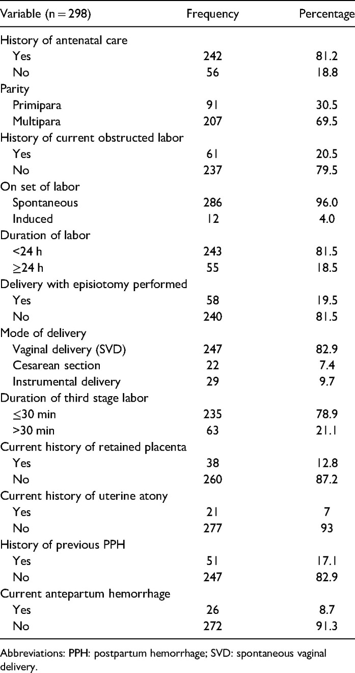 Postpartum Hemorrhage and its Associated Factors Among Women who Gave Birth at Yirgalem General Hospital, Sidama Regional State, Ethiopia.