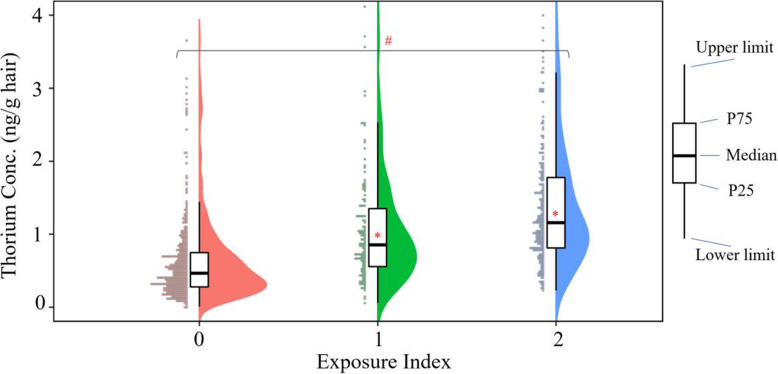 Thorium and fetal neural tube defects: an epidemiological evidence from large case-control study.