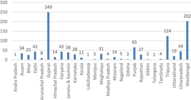 Perceptions of Medical and Allied Health Students Towards Online Education during the COVID-19 Pandemic Phases and Its Future Impact in India.