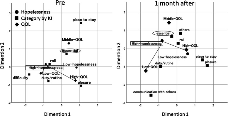 Effects of short-term existential group therapy for breast Cancer patients.