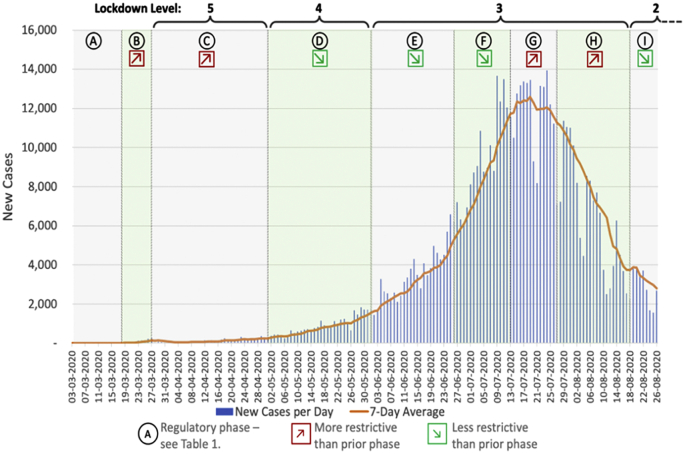 COVID-19 in South Africa: Correcting the record