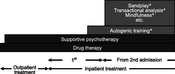 The effectiveness of Pictorial Representation of Illness and Self Measure (PRISM) for the assessment of the suffering and quality of interpersonal relationships of patients with chronic pain.